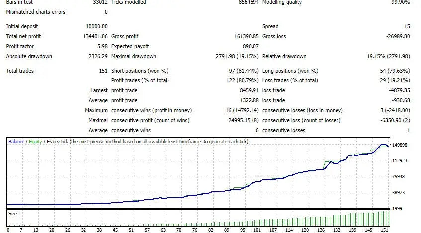 Robot Forex Pro EA