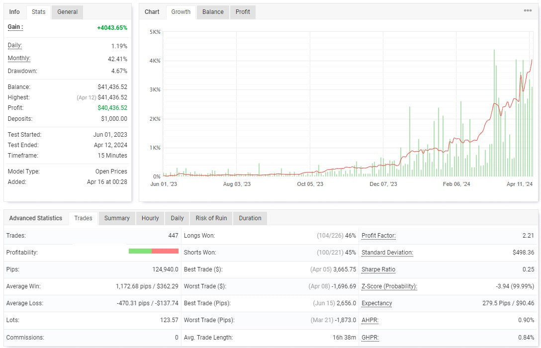 Updated! GoldenRing V2.0 FX EA (XAUUSD)