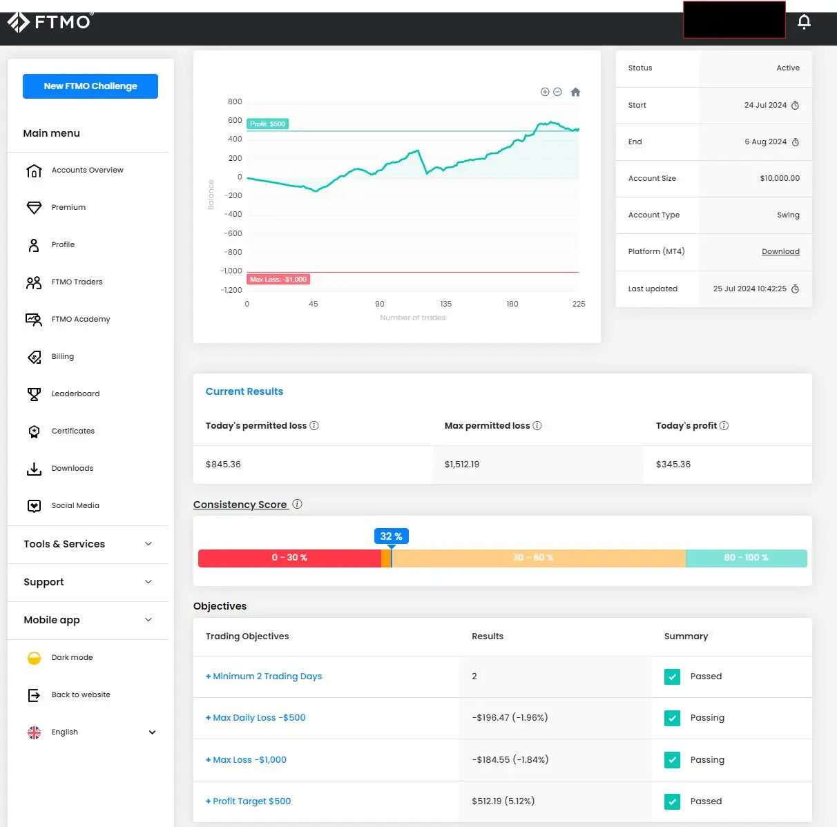 Robot Forex Pro EA